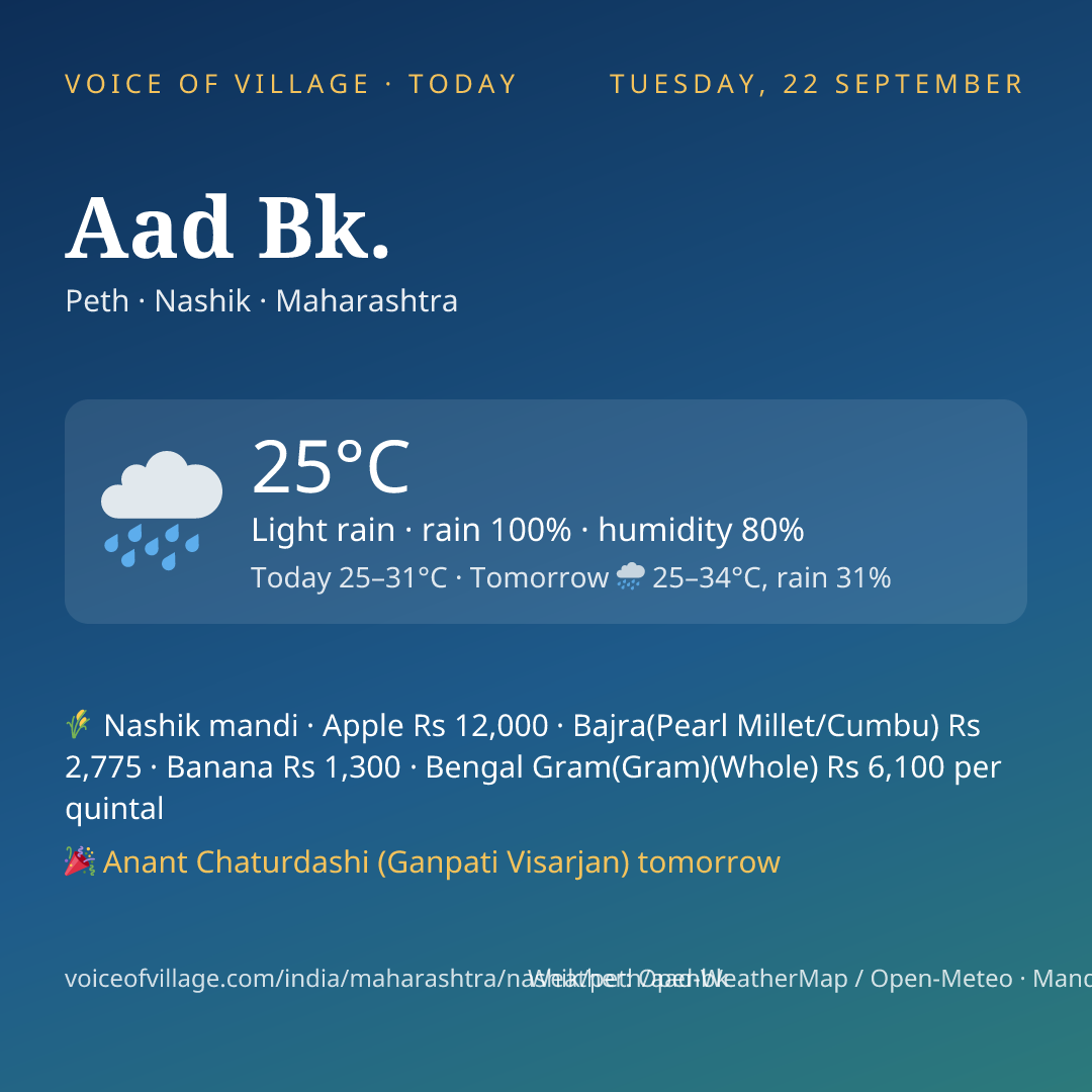 Aad Bk. today