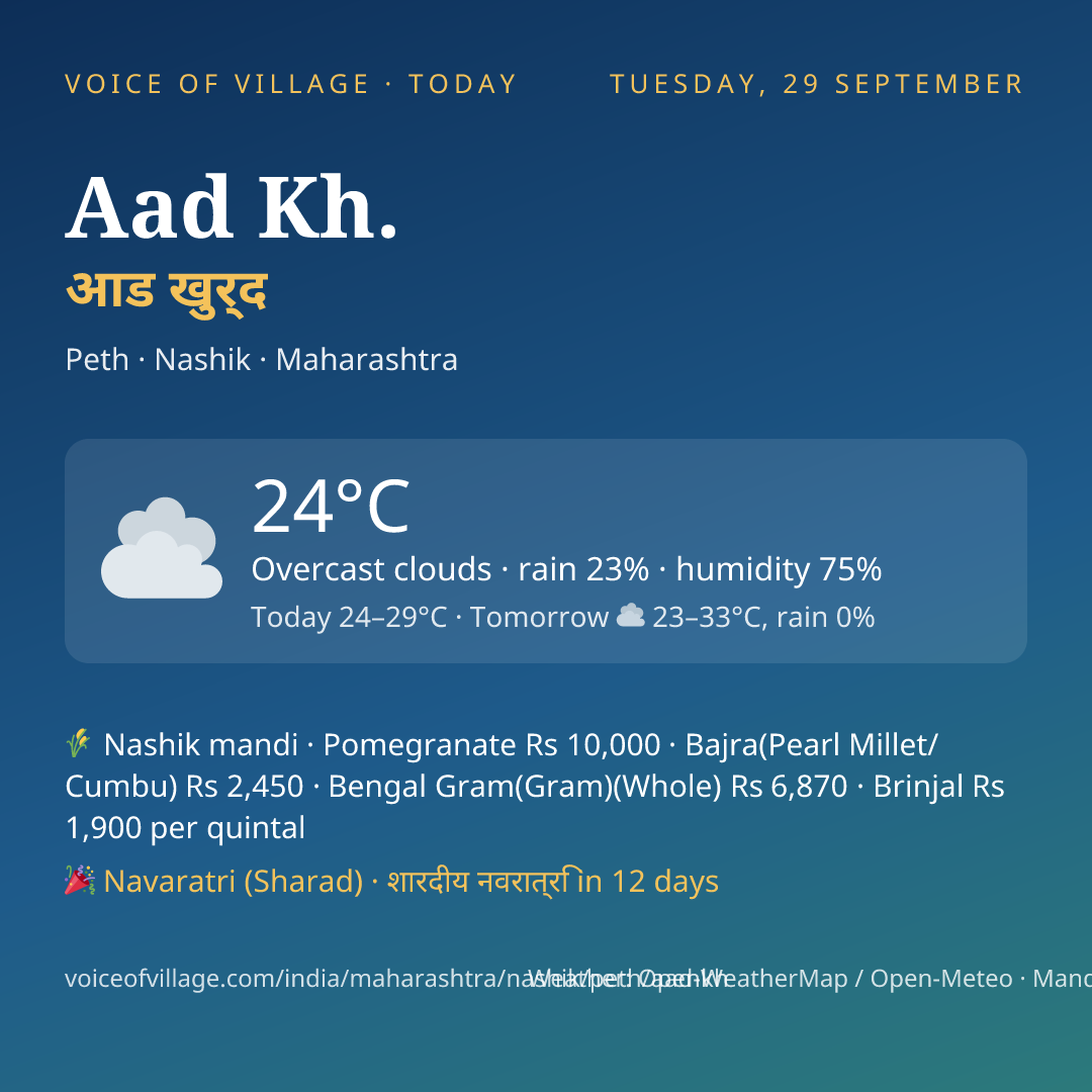 Aad Kh. today