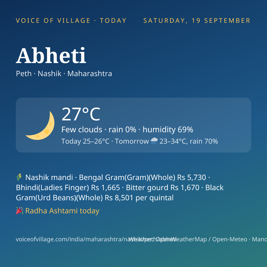 Abheti today