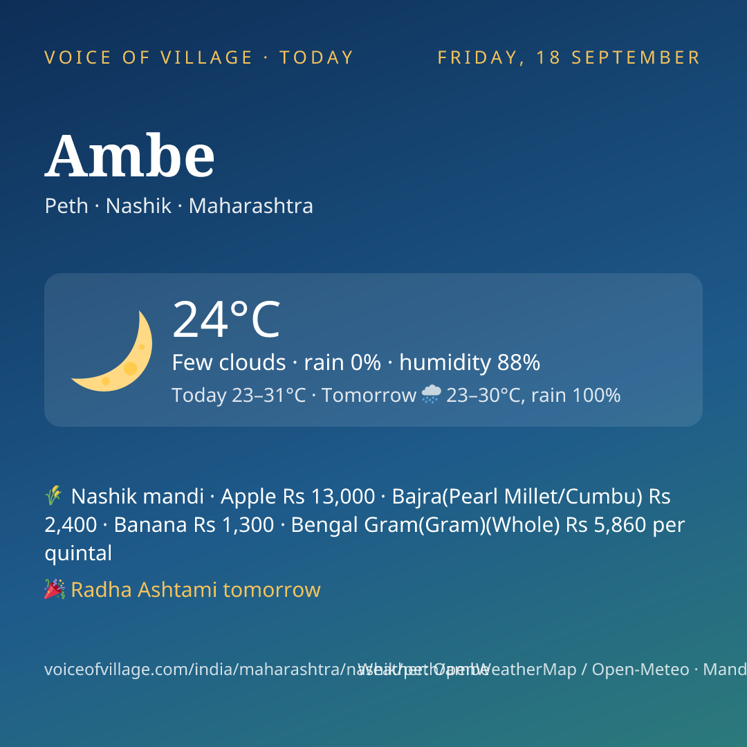 Ambe today