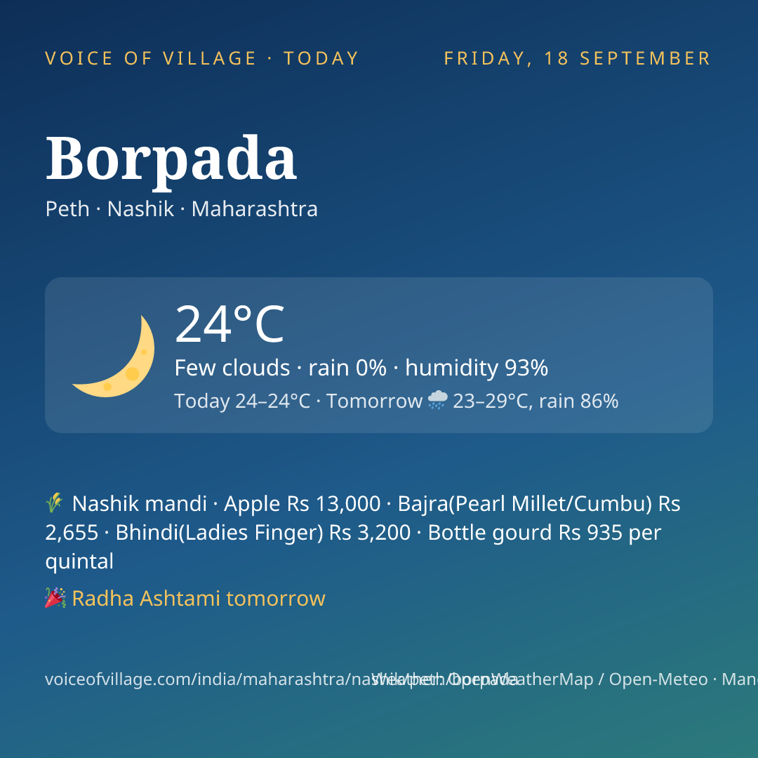 Borpada today