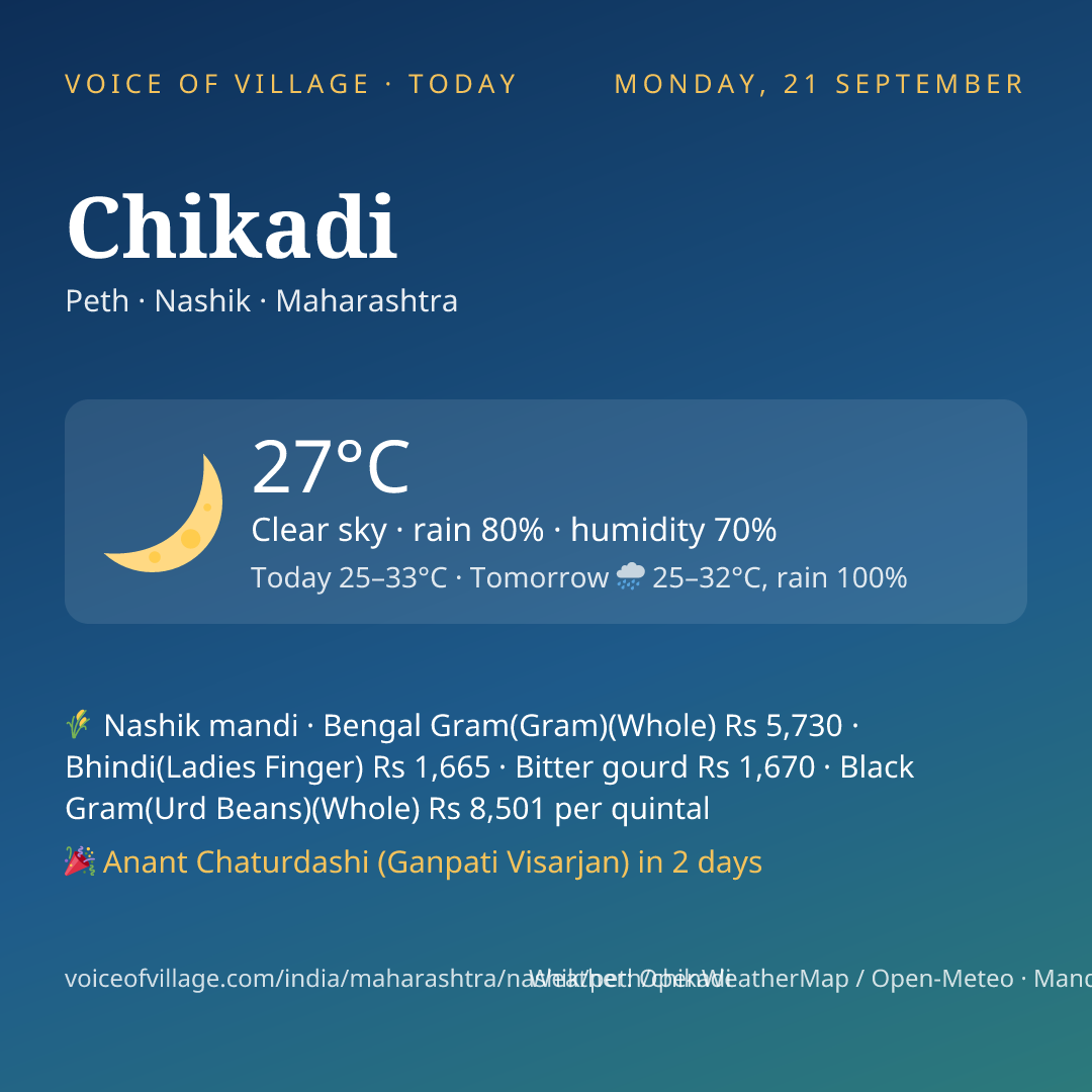 Chikadi today