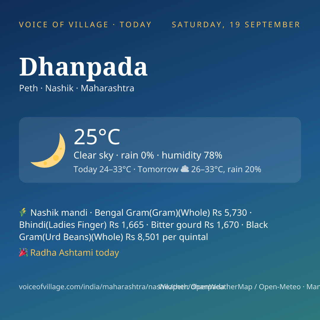 Dhanpada today