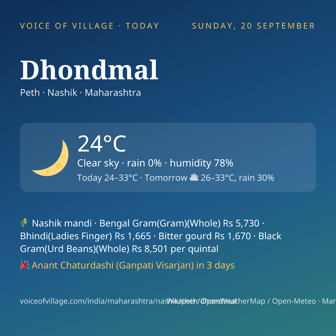 Dhondmal today
