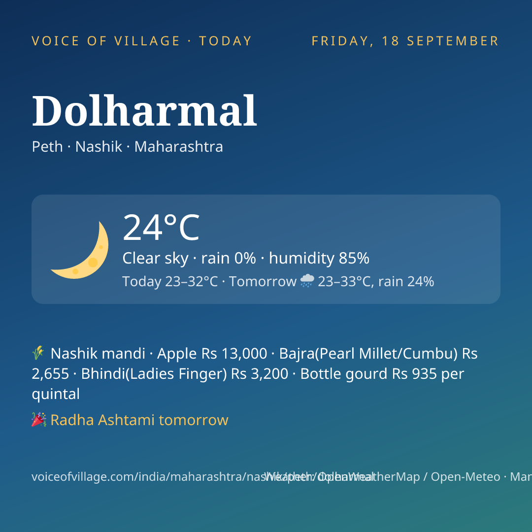 Dolharmal today