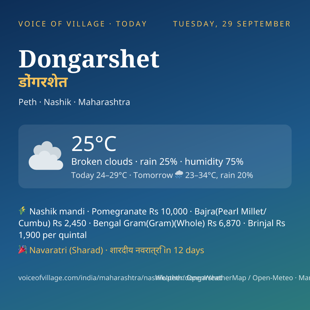Dongarshet today