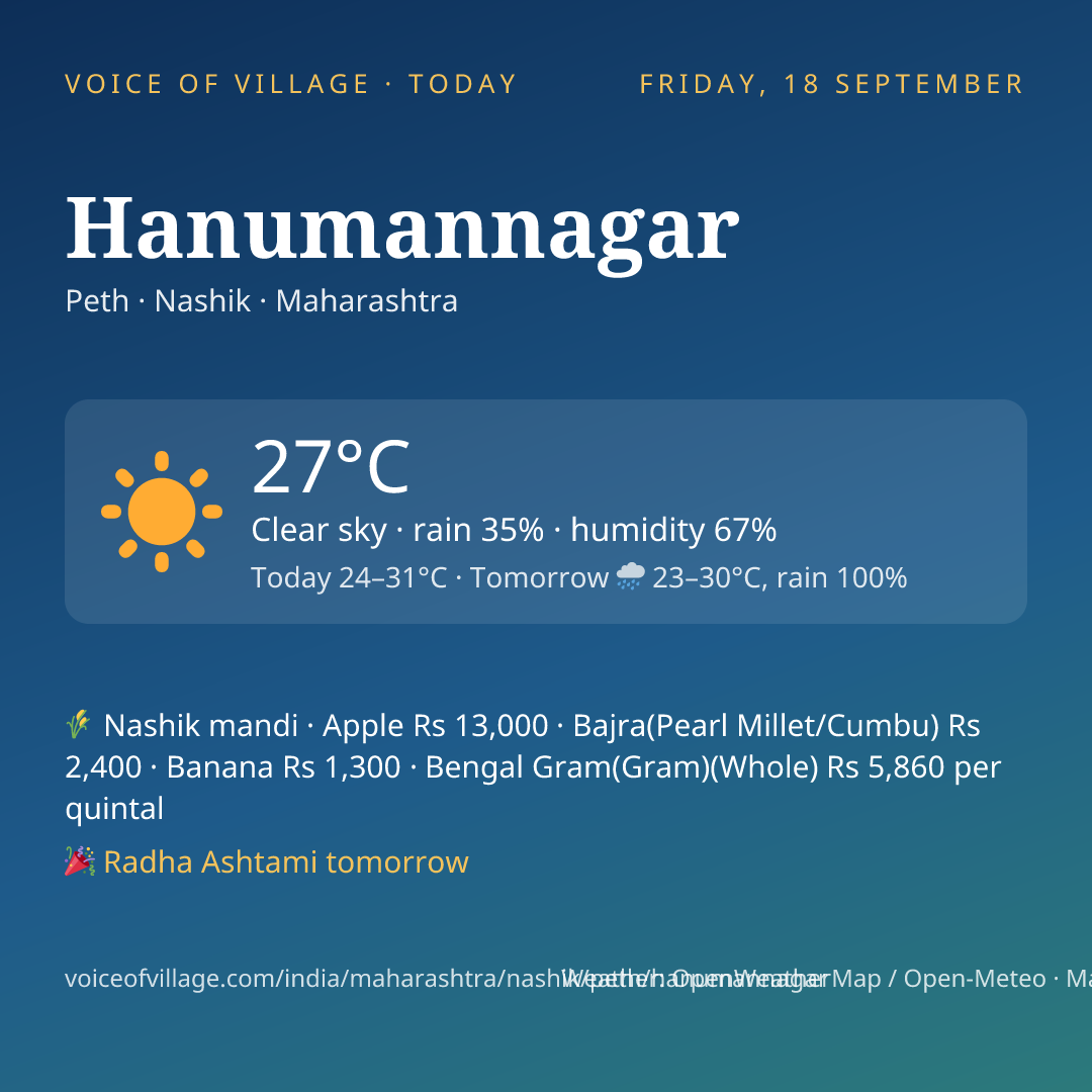 Hanumannagar today