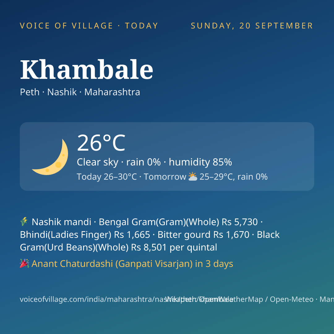 Khambale today