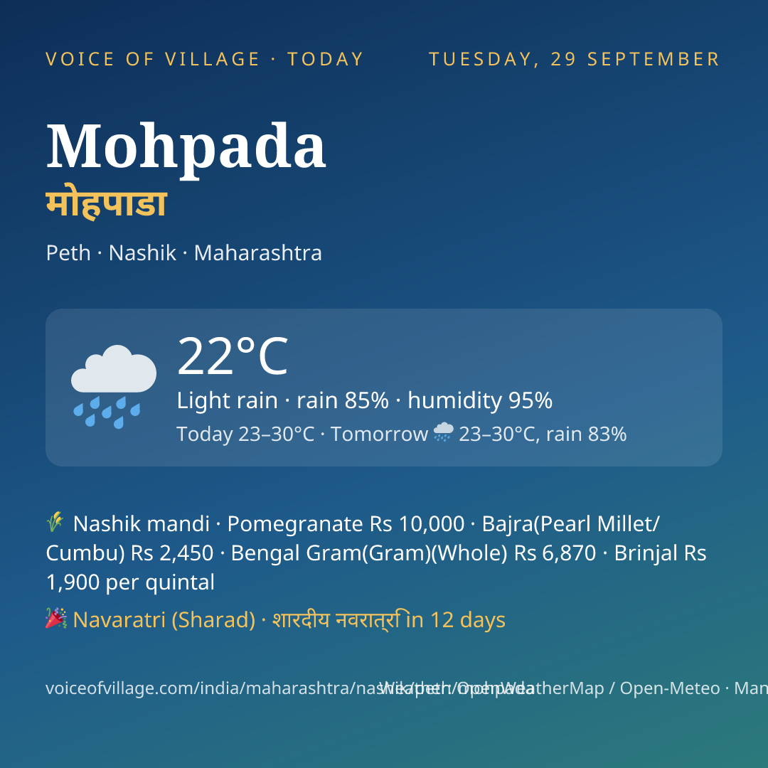 Mohpada today