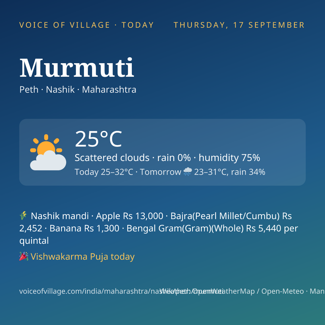 Murmuti today