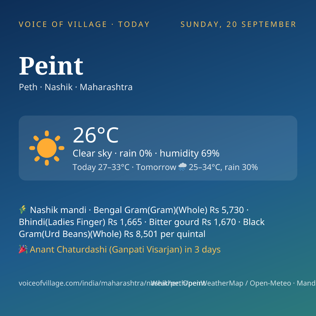 Peint today