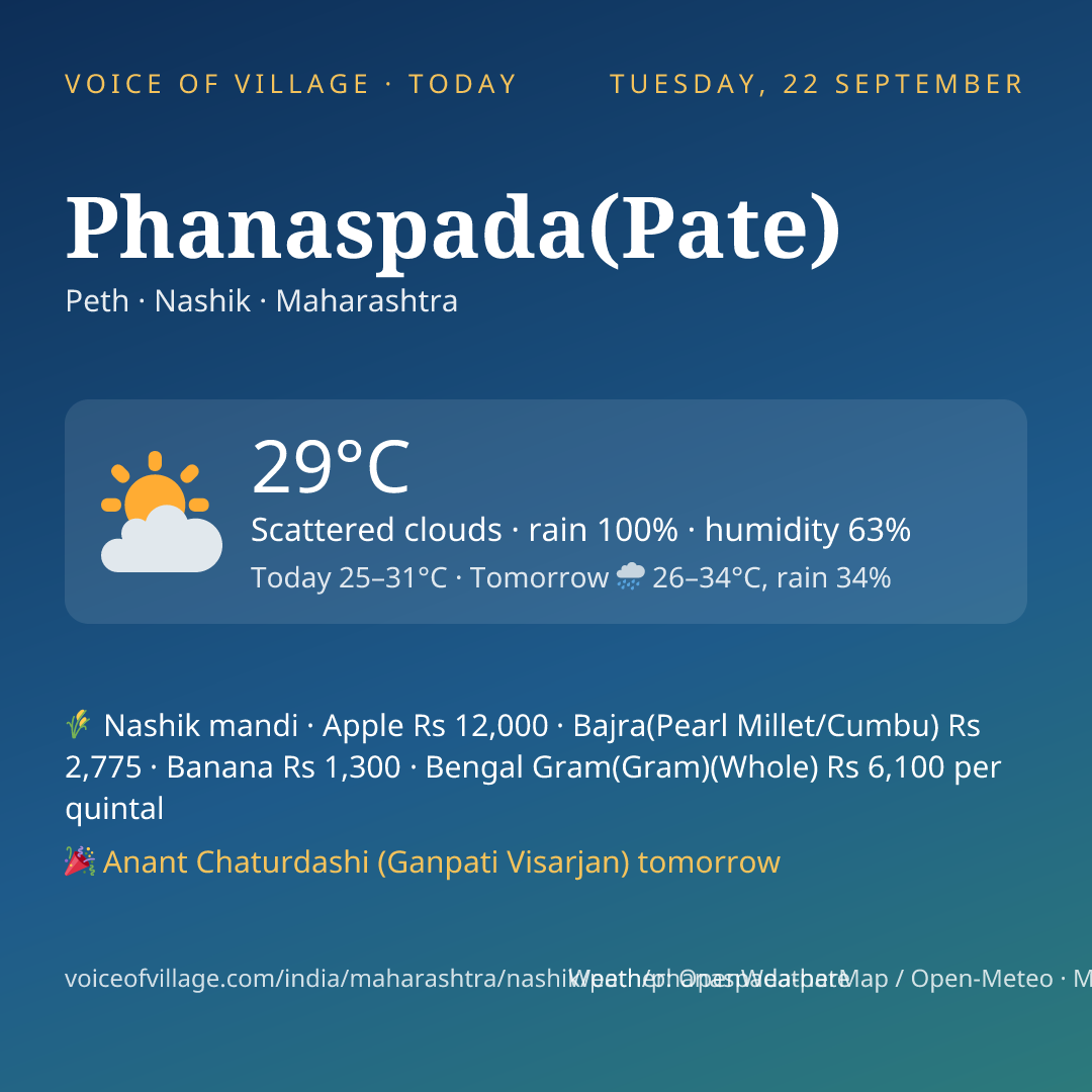 Phanaspada(Pate) today