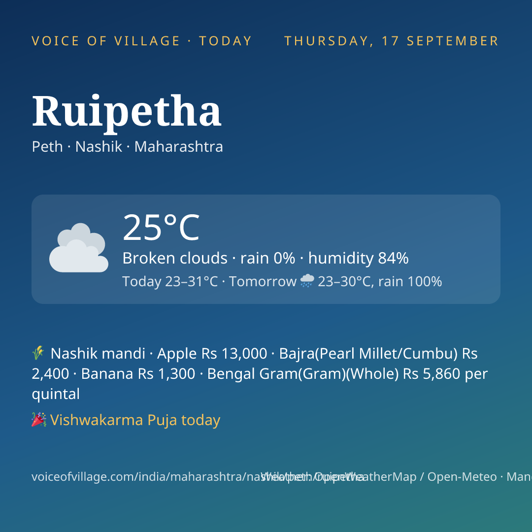 Ruipetha today