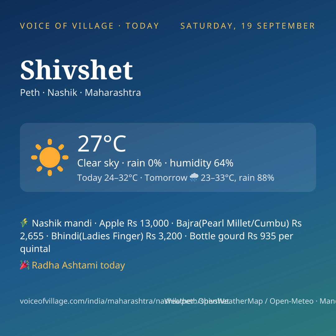 Shivshet today