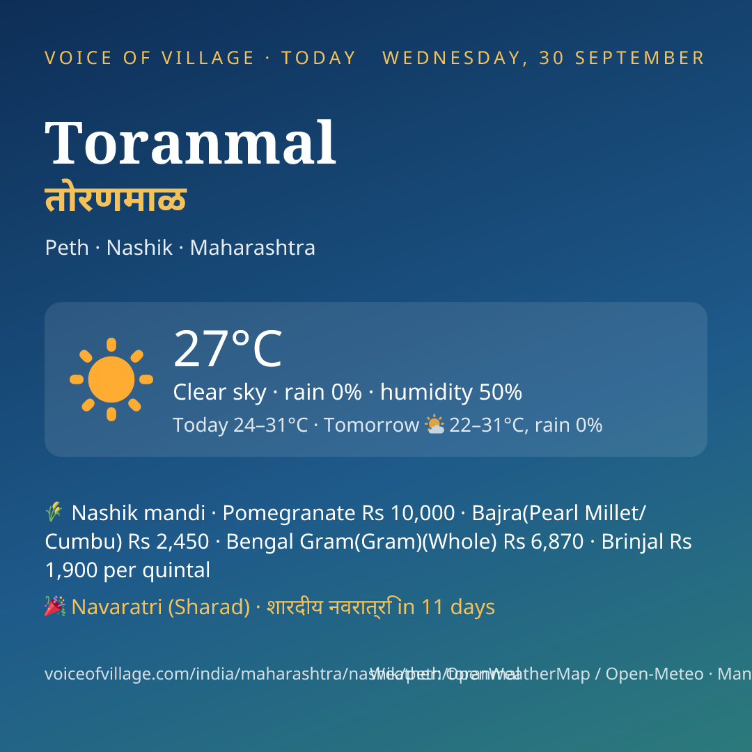 Toranmal today