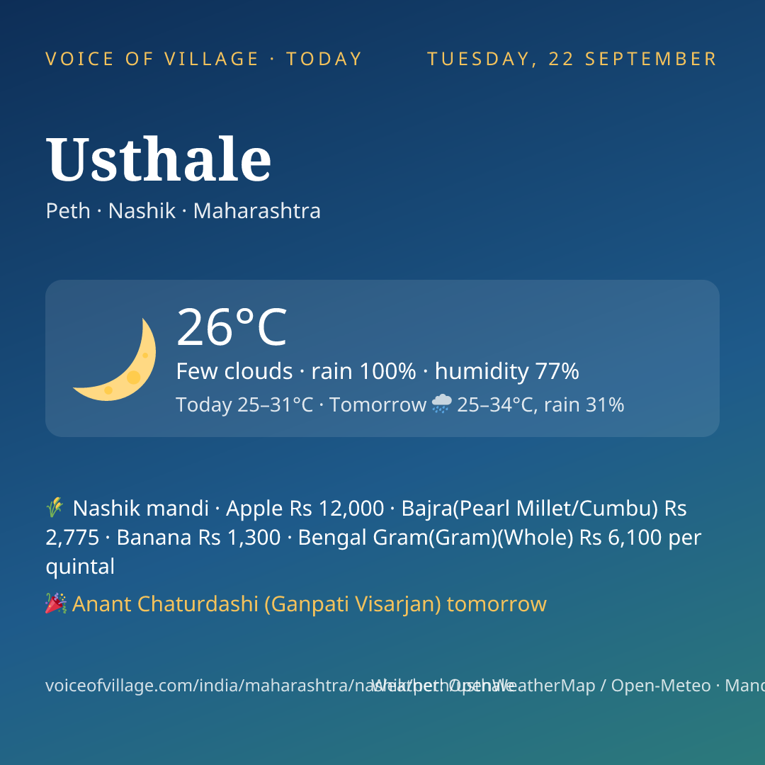 Usthale today