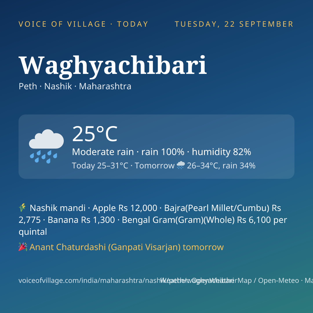 Waghyachibari today