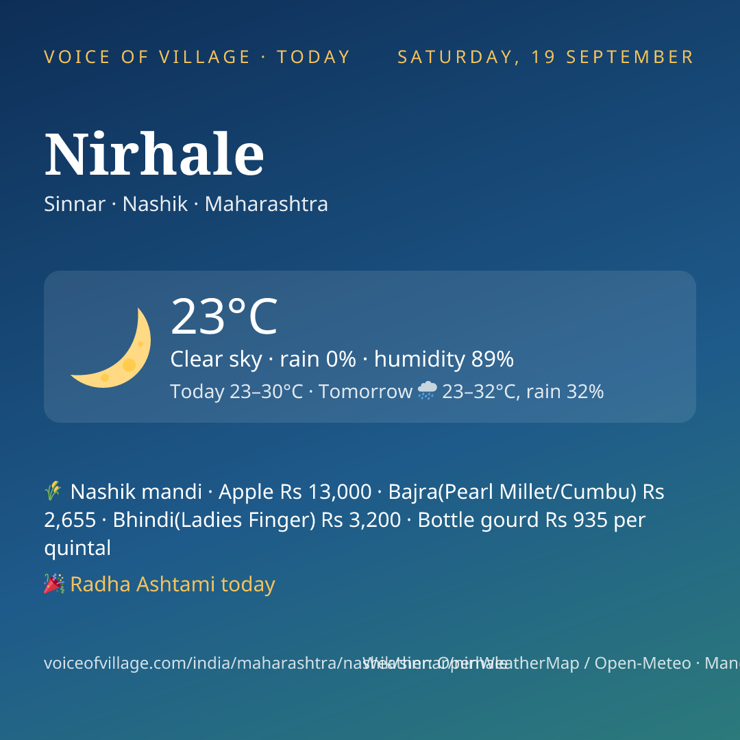 Nirhale today
