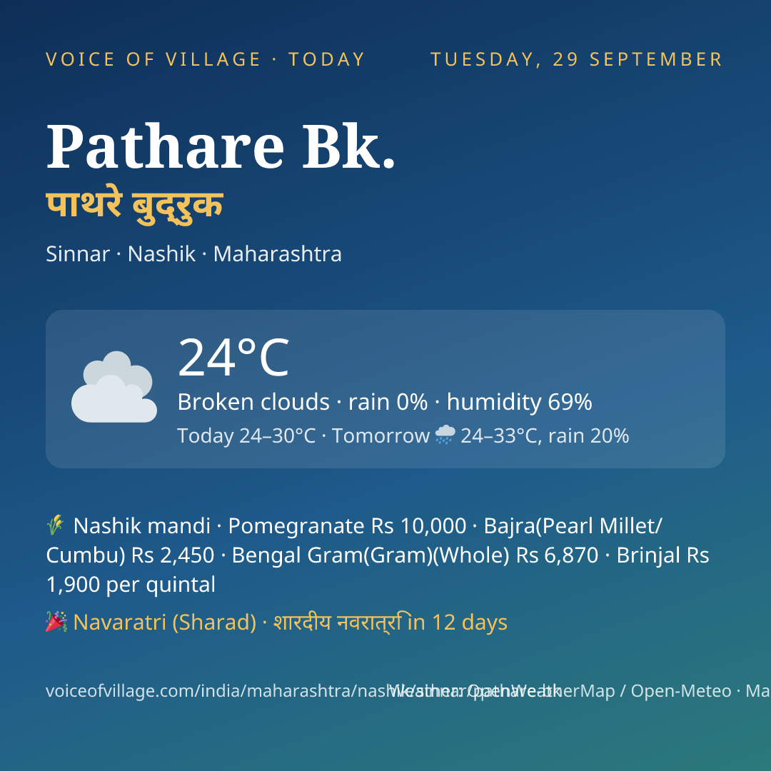 Pathare Bk. today