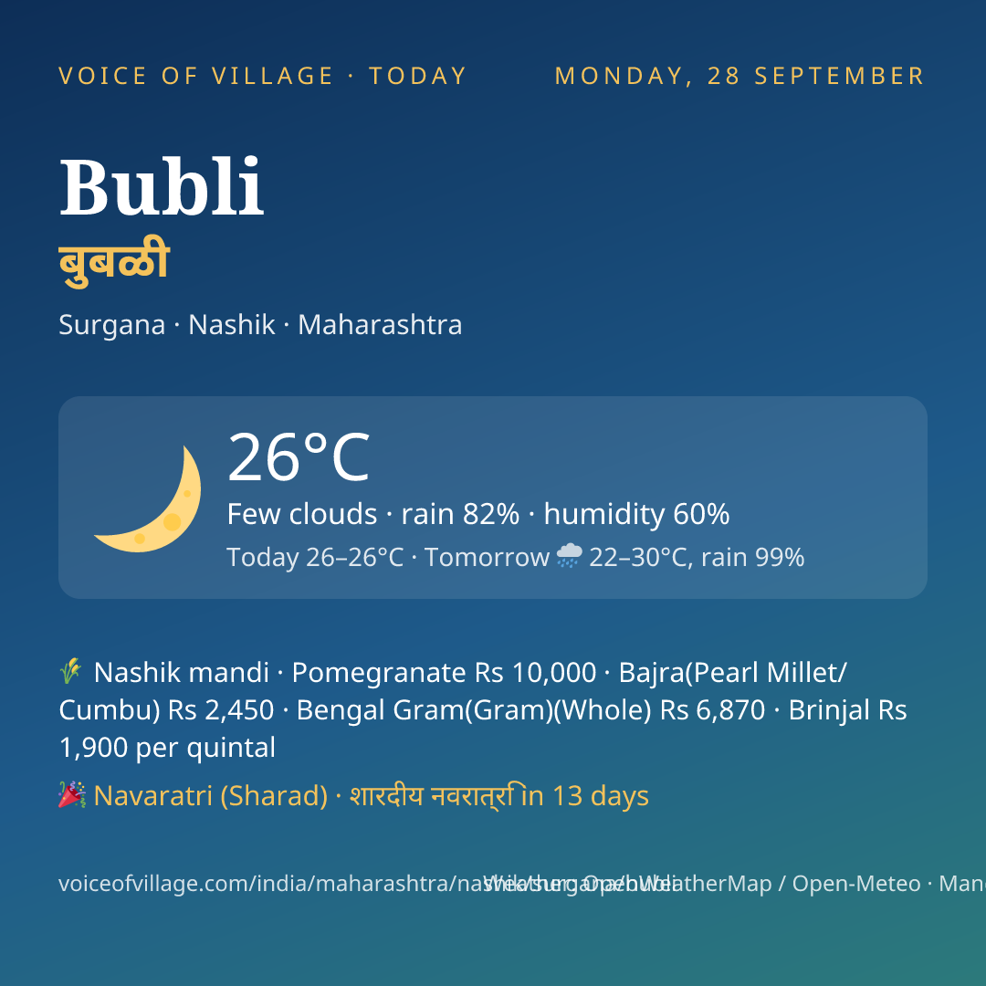 Bubli today