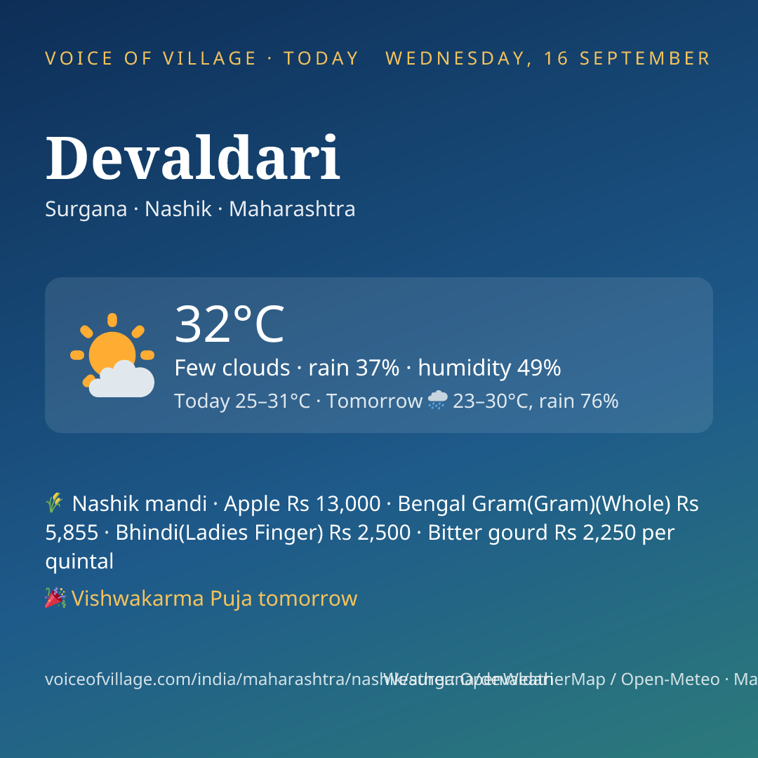 Devaldari today