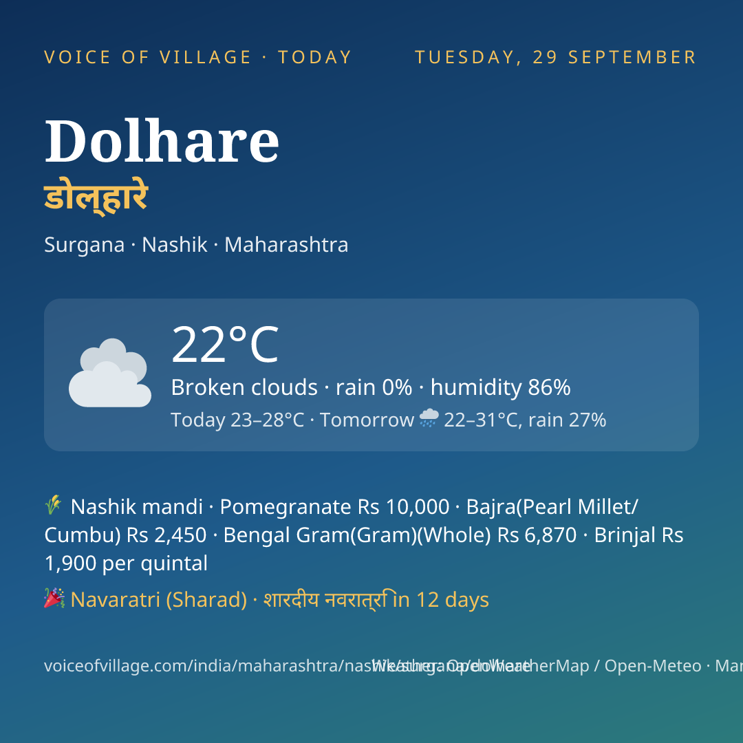 Dolhare today
