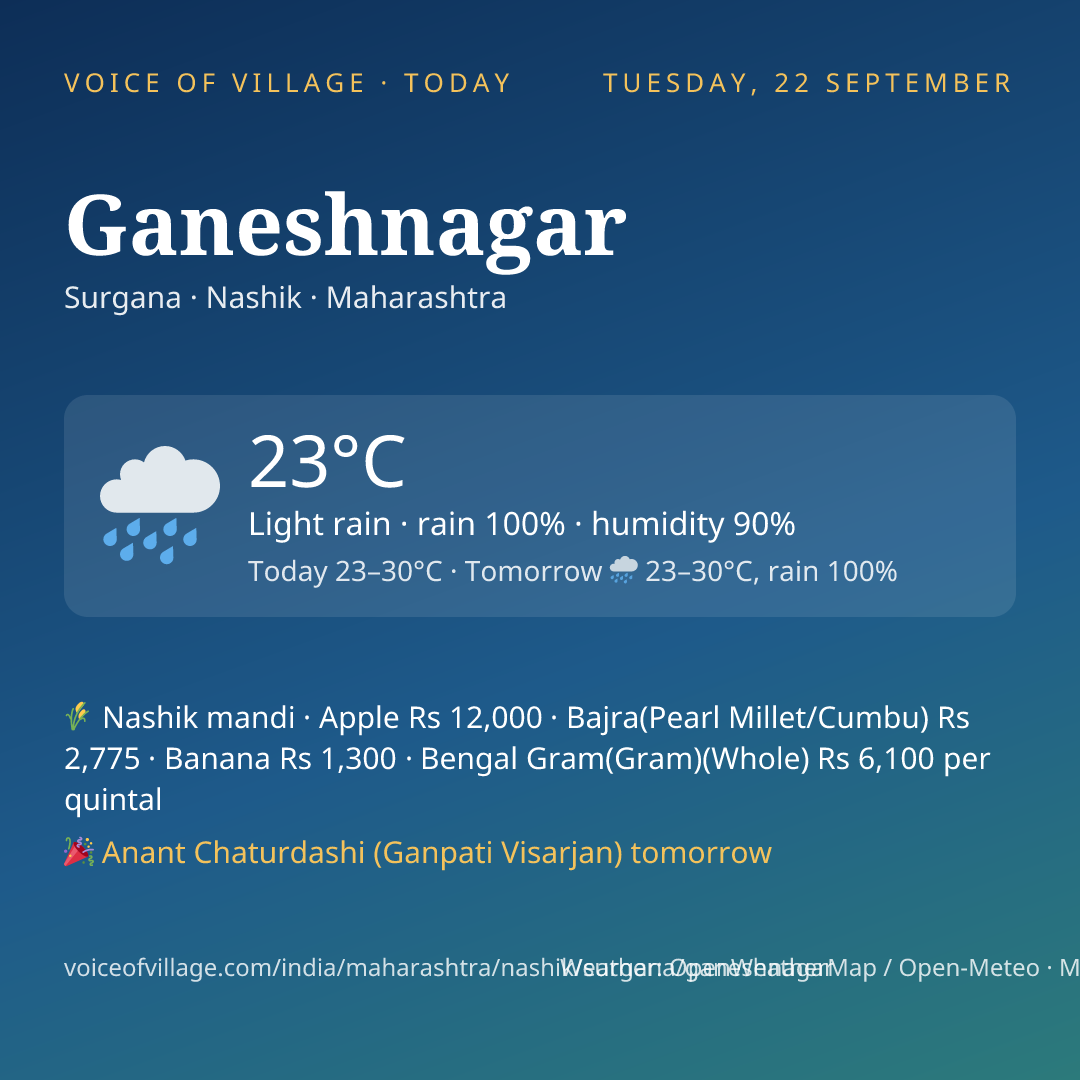 Ganeshnagar today