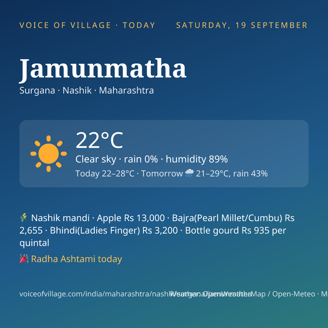 Jamunmatha today