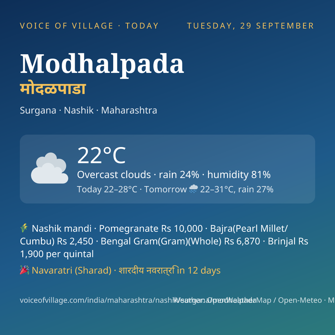 Modhalpada today