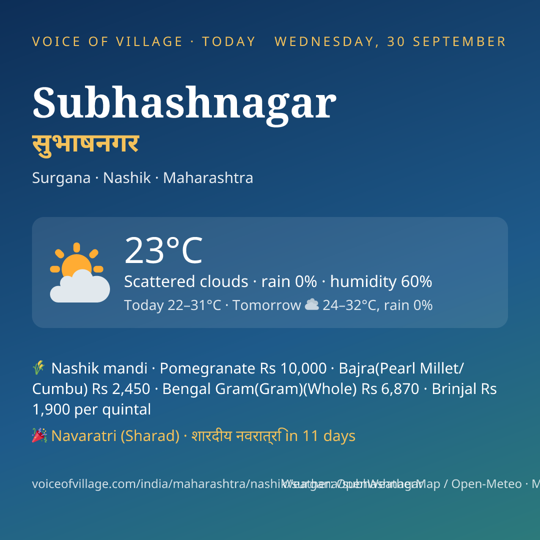 Subhashnagar today