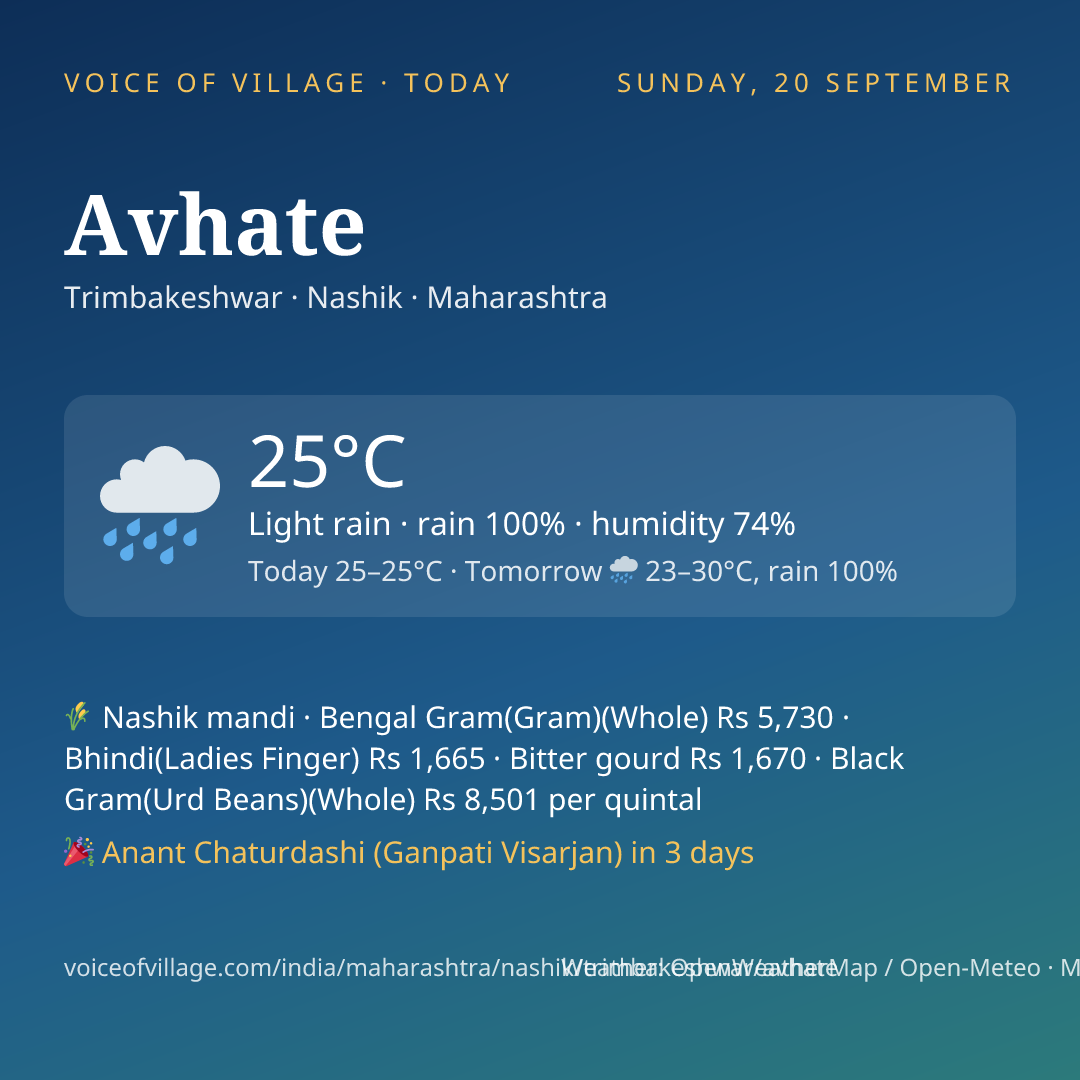 Avhate today