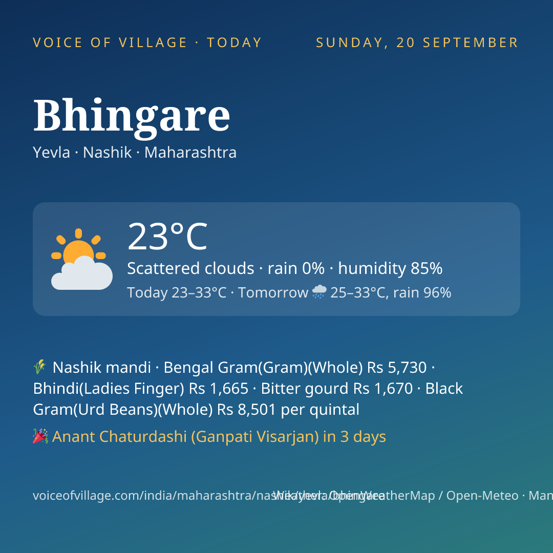 Bhingare today
