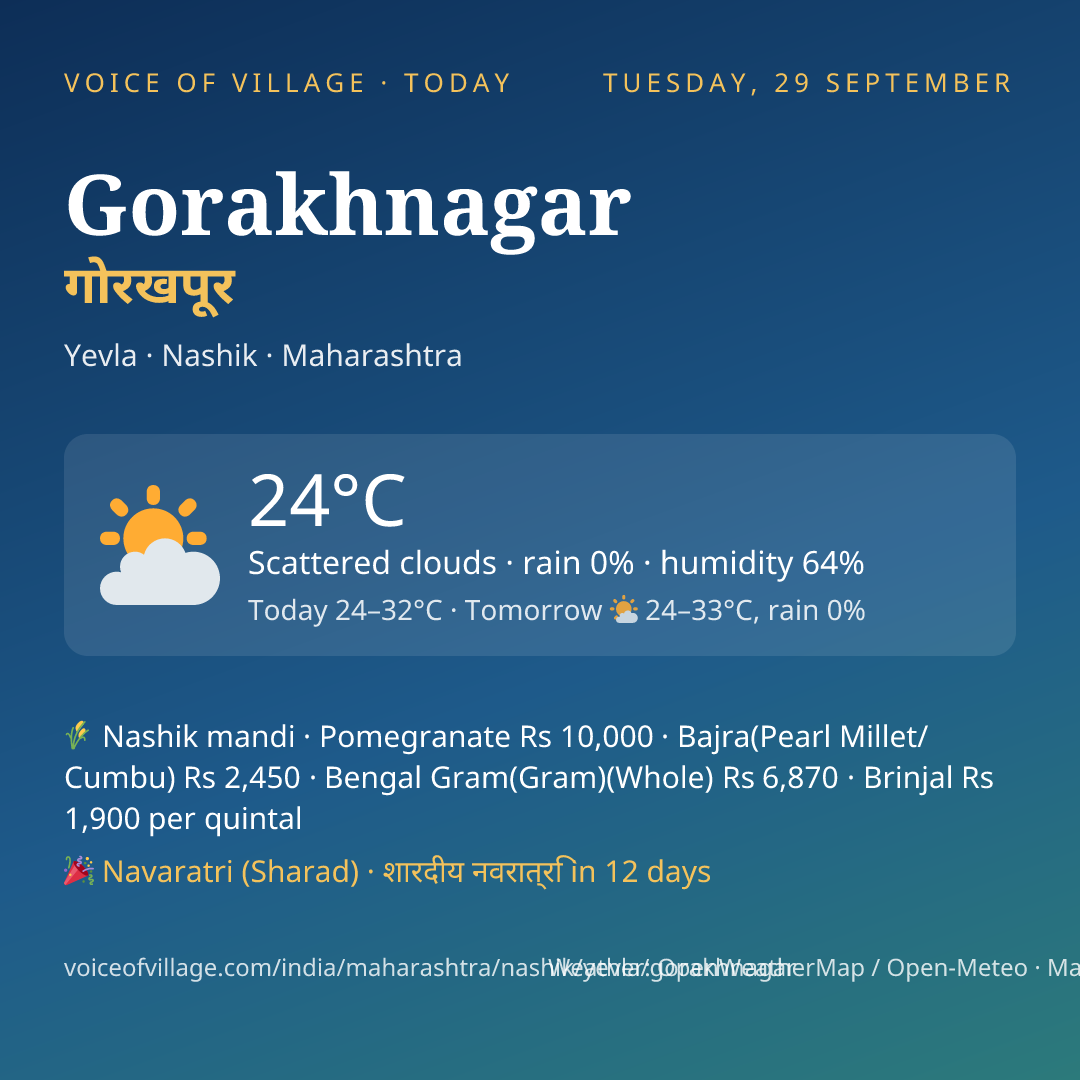 Gorakhnagar today
