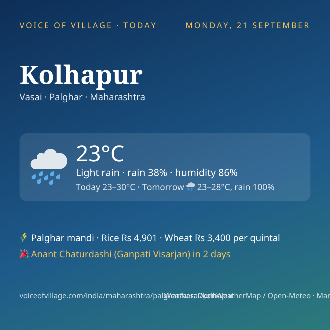 Kolhapur today