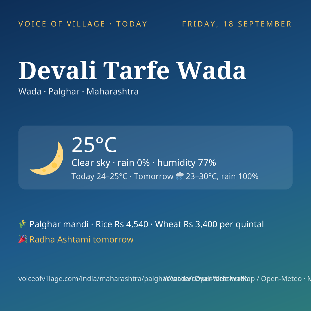 Devali Tarfe Wada today