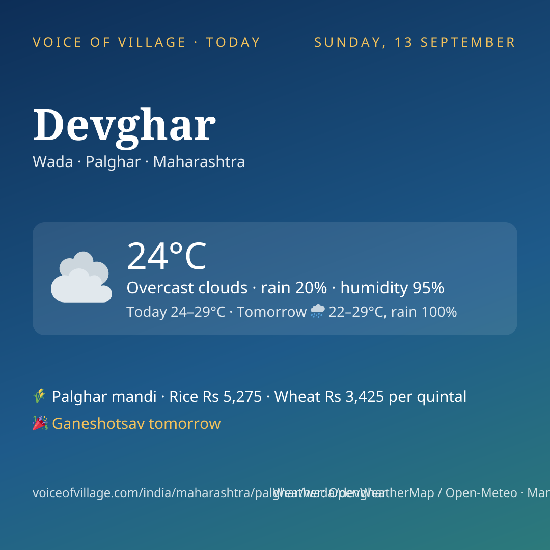 Devghar today