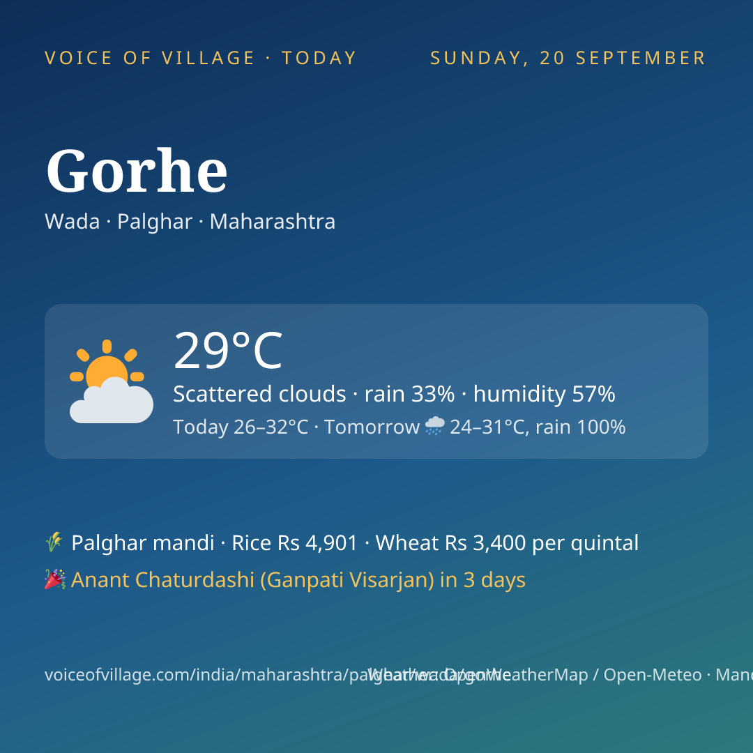 Gorhe today