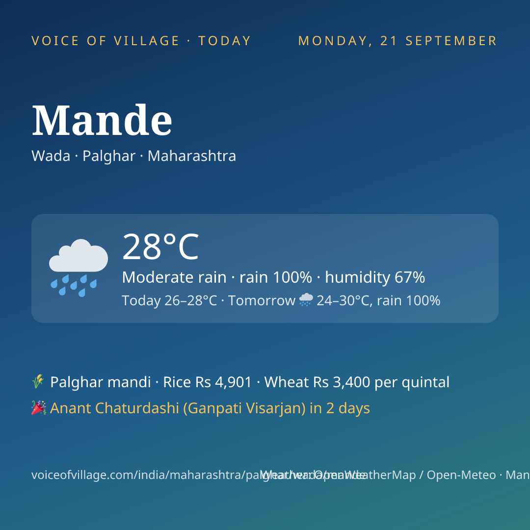 Mande today