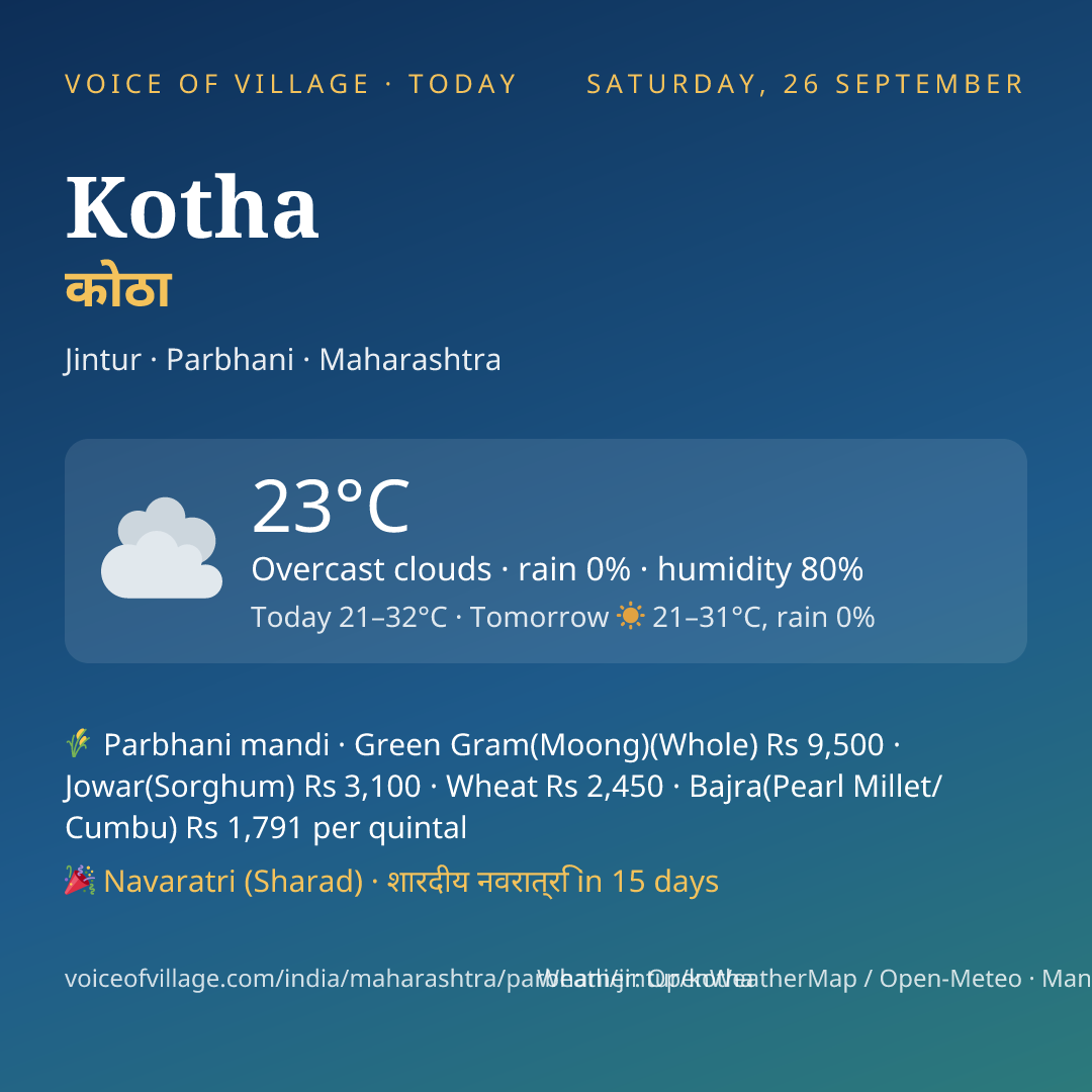 Kotha today