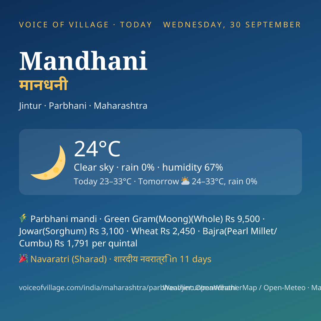 Mandhani today