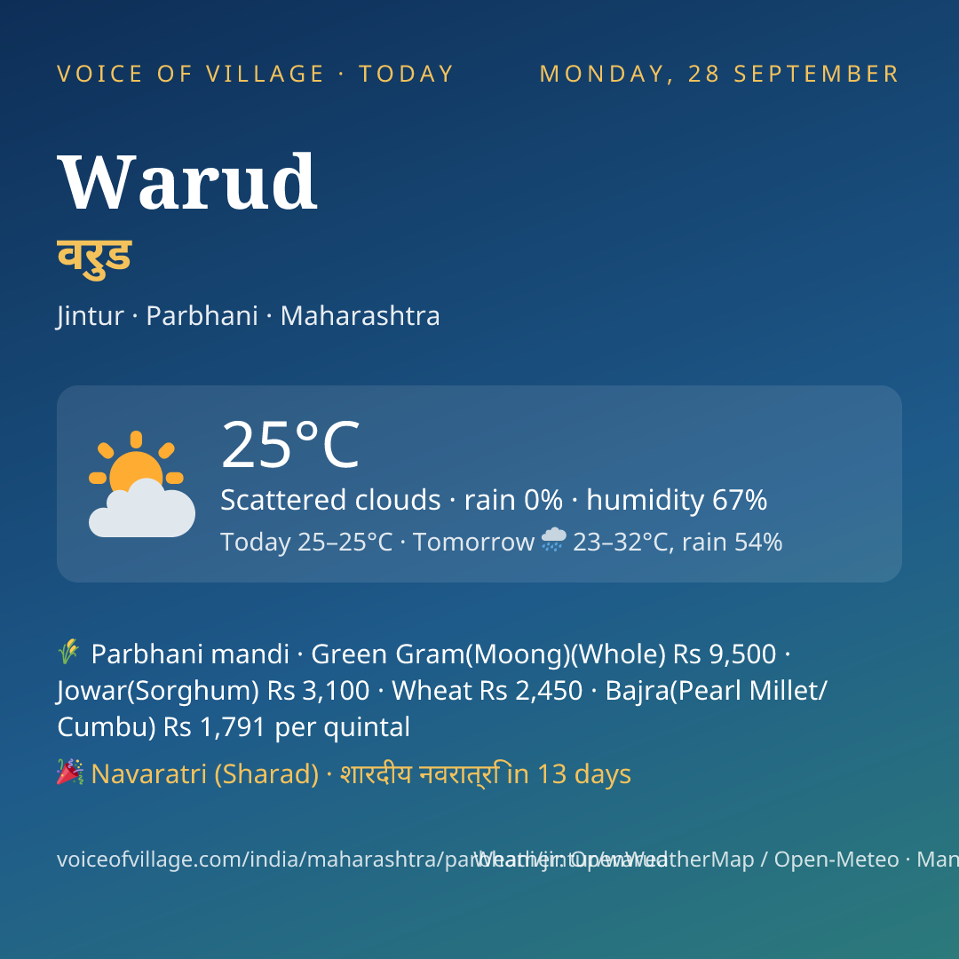 Warud today