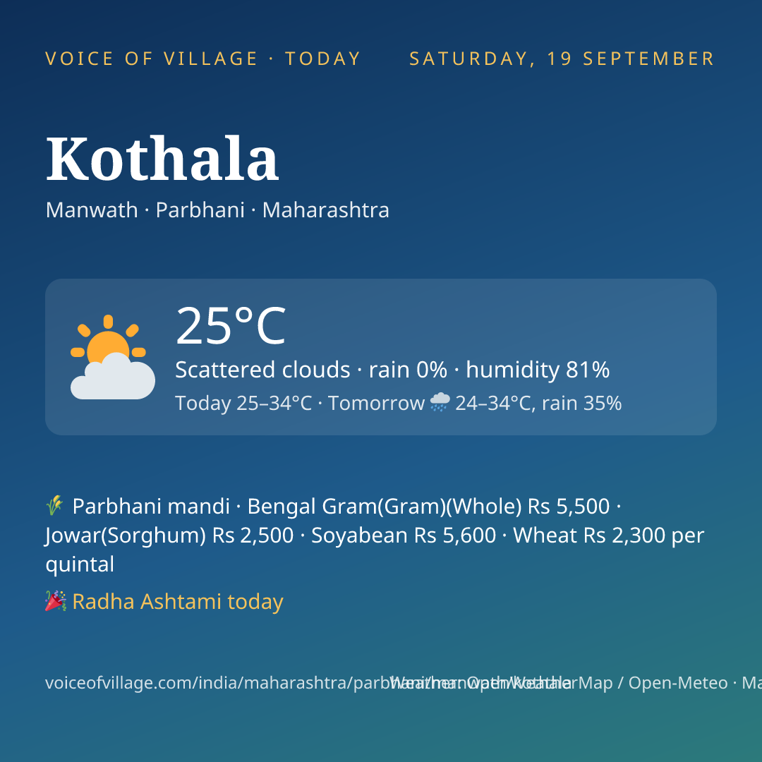 Kothala today