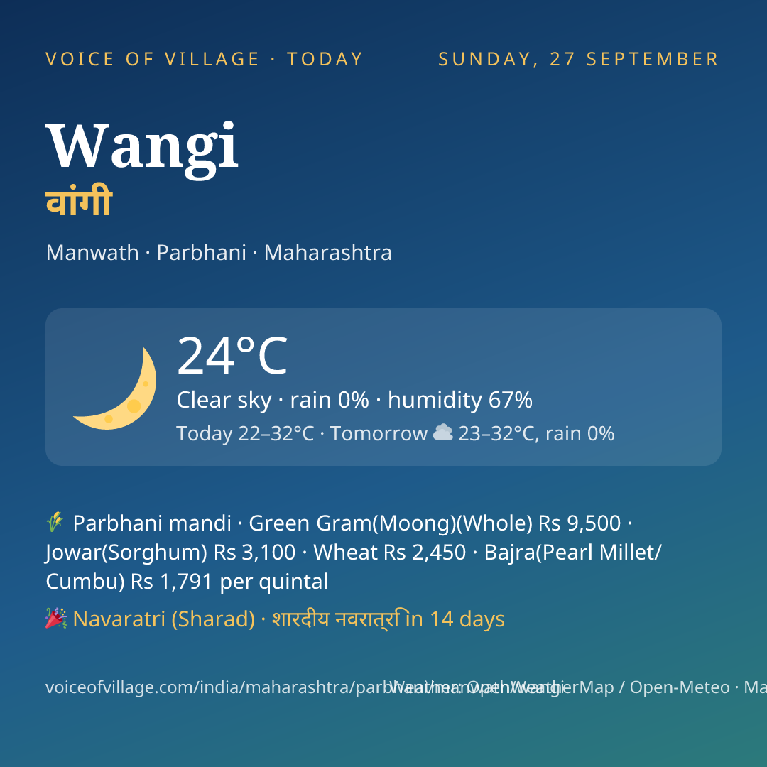 Wangi today
