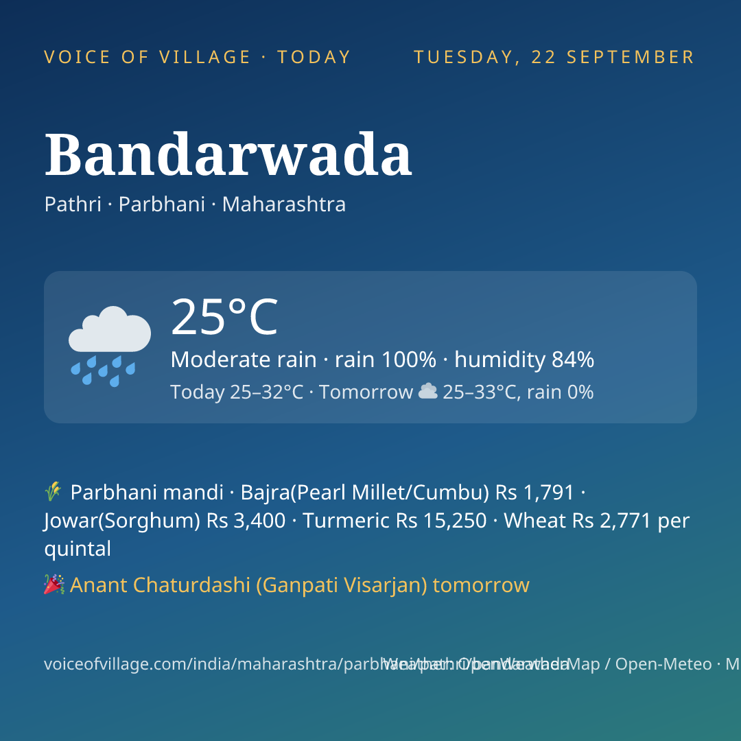 Bandarwada today