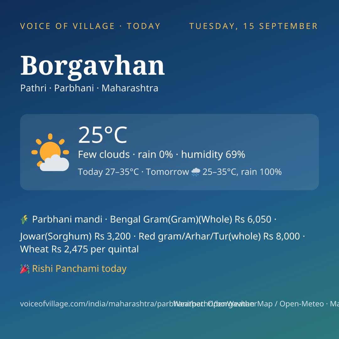 Borgavhan today