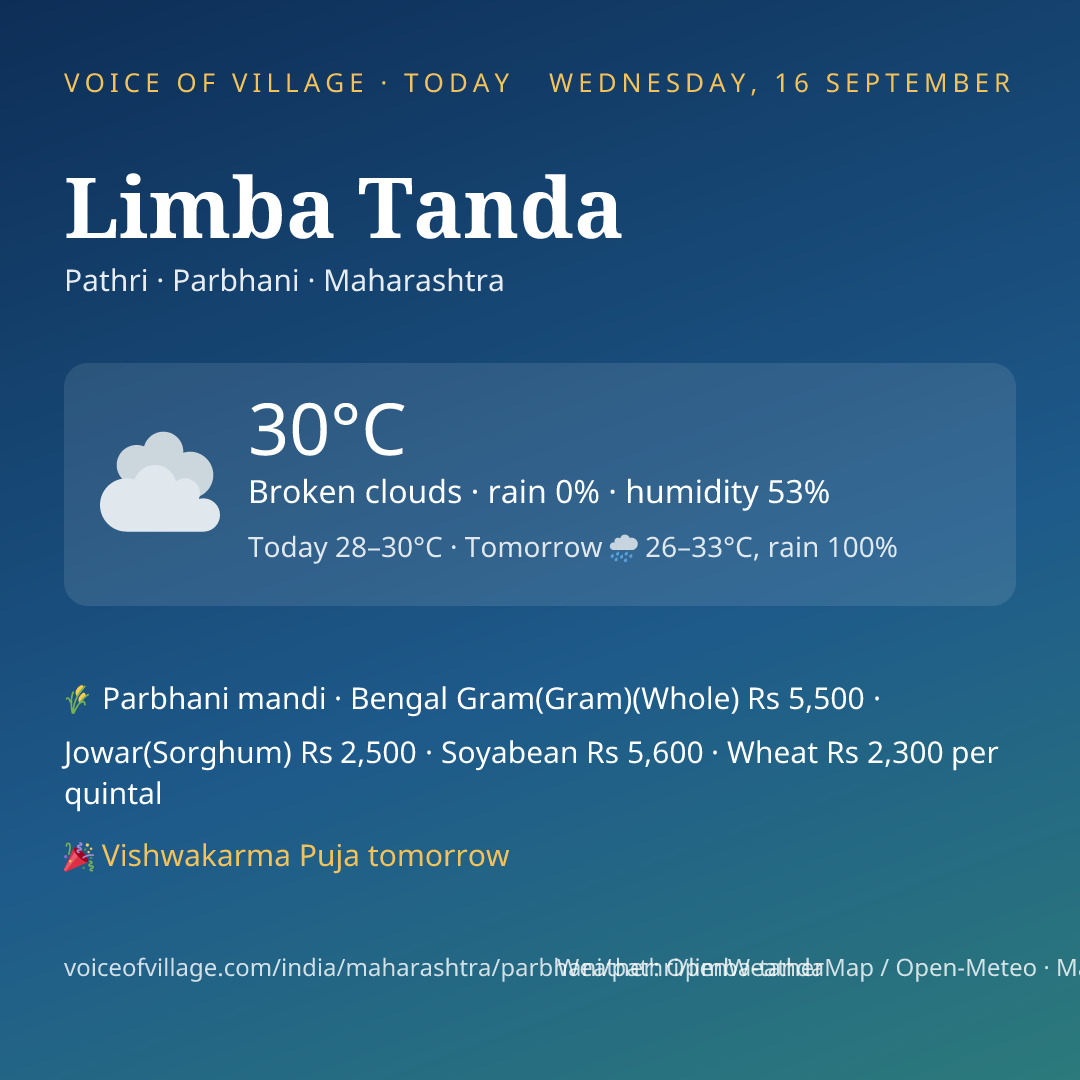 Limba Tanda today