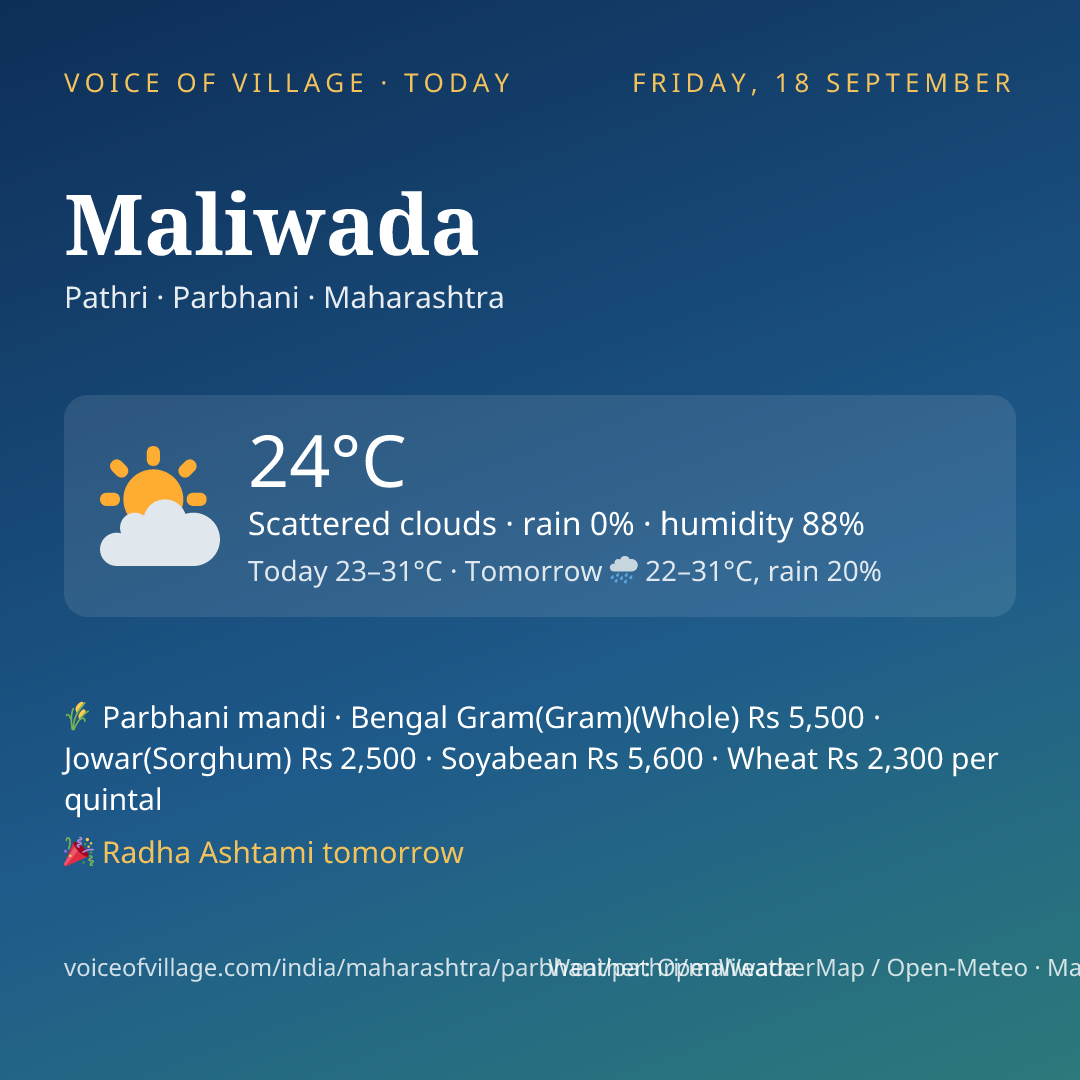 Maliwada today
