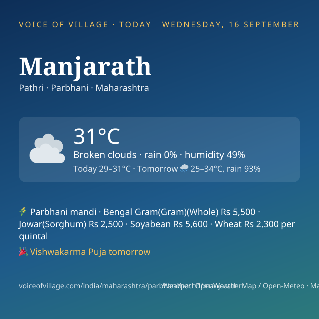 Manjarath today