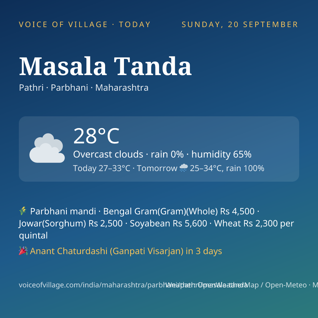 Masala Tanda today