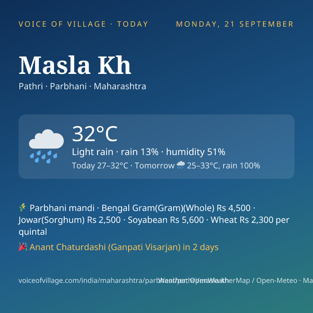 Masla Kh today